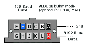 OBD II check engine light