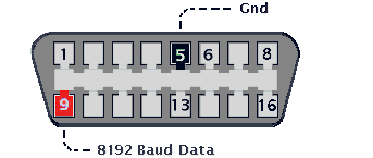 Commodore Obd2 Scan Tool